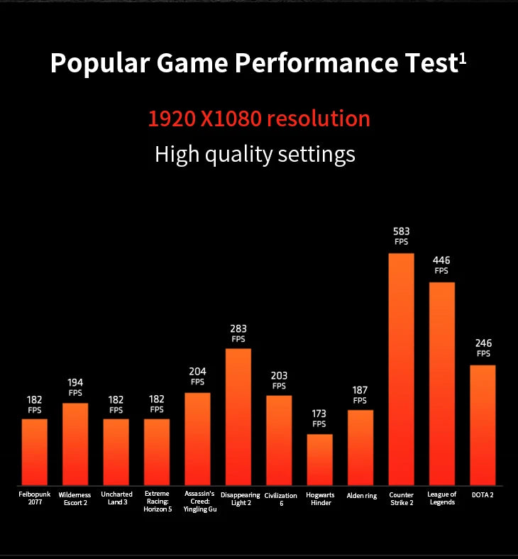 New  AMD Ryzen 7 5700X3D - R7 5700X3D 5000 Series 8-Core 4.1 GHz Socket AM4 Thread CPU Processor  New but without fan Game Cache